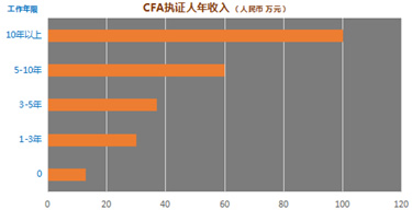 首都经济贸易大学2+2留学招生简章