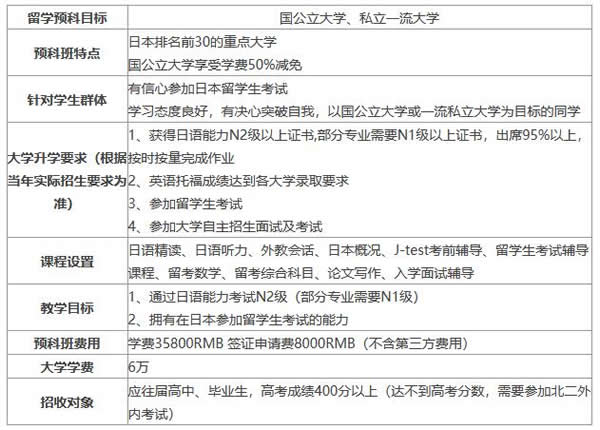 课程班B—日本排名前30进学班