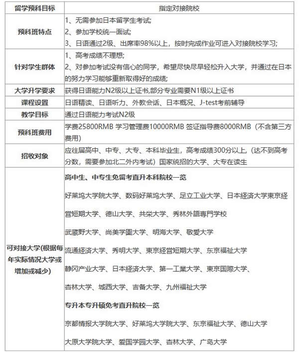 课程班C—日本大学免留考直通班