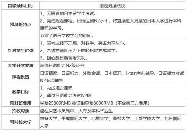 课程班E—1+4日本大学直升班